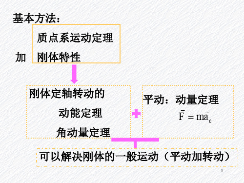 角动量守恒定律五