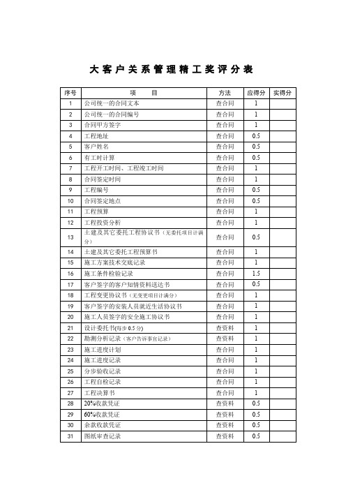 大客户关系管理精工奖评分表