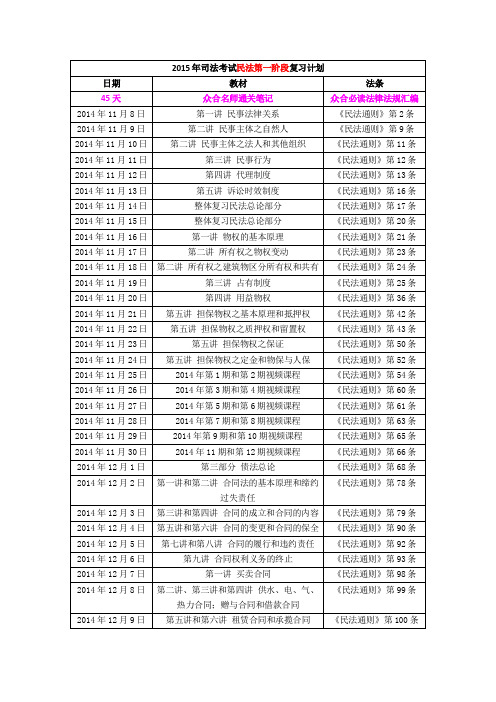 2015年司法考试民法第一阶段复习计划