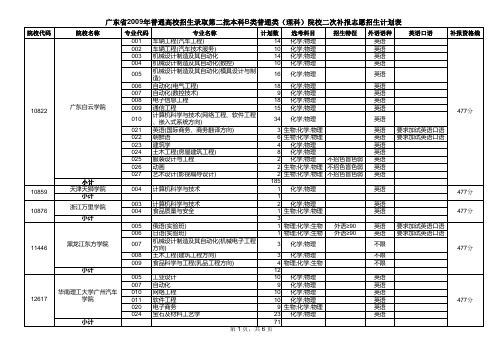 广东省2009年普通高校招生录取第二批本科B类普通类(理科)院校二次补报志愿招生计划表2