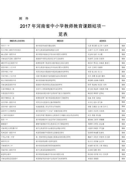 2017年河南省中小学教师教育课题结项一览表