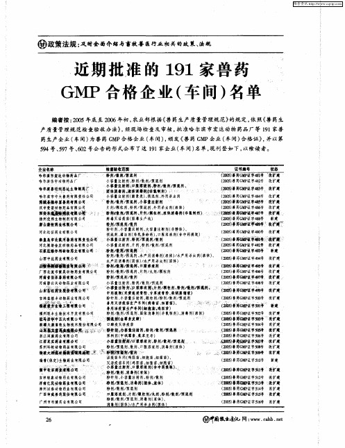 近期批准的191家兽药GMP合格企业(车间)名单