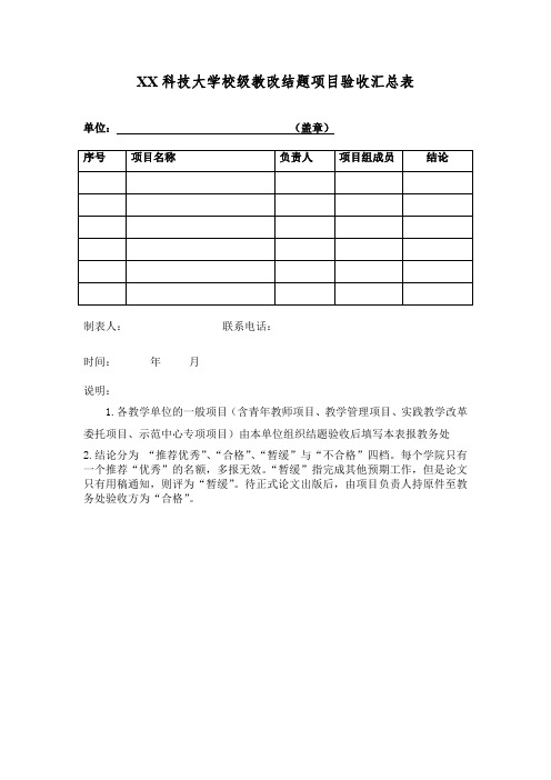 XX科技大学校级教改结题项目验收汇总表(2024年)