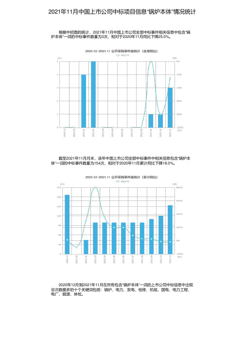 2021年11月中国上市公司中标项目信息“锅炉本体”情况统计