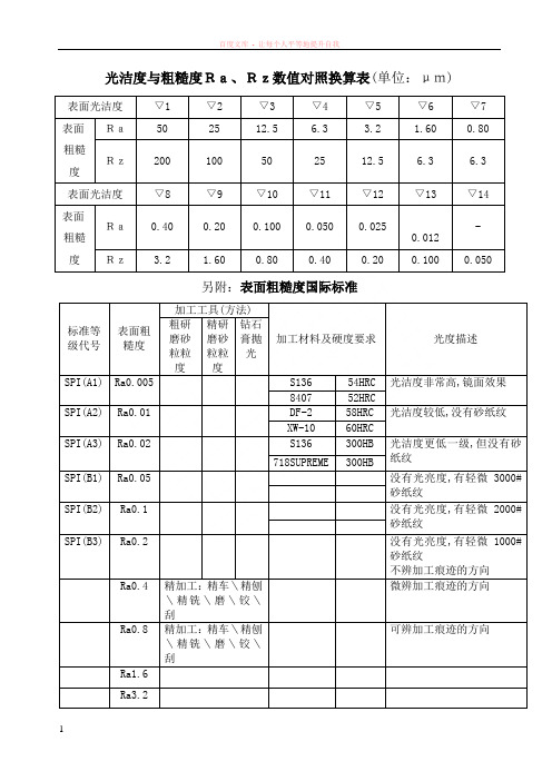 光洁度与粗糙度ra、rz数值对照换算表