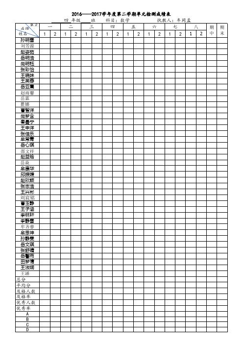 四年级数学成绩表2017、2