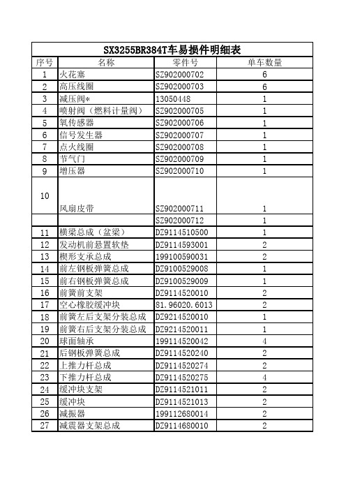 SX3255BR384T车易损件明细表