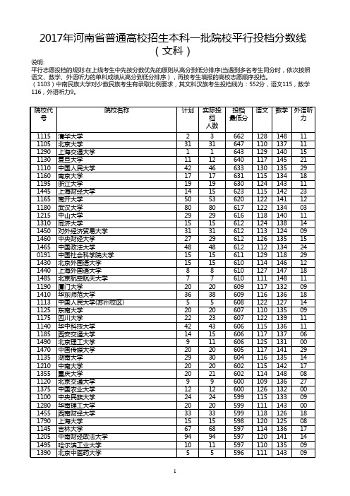 2017年河南省普通高校招生本科一批院校平行投档分数线(文科)