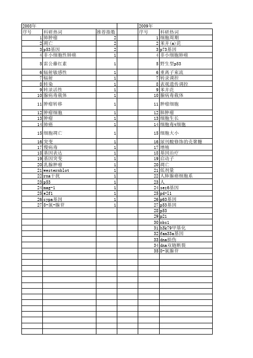 【国家自然科学基金】_h1299细胞_基金支持热词逐年推荐_【万方软件创新助手】_20140801