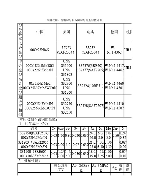 常用双相不锈钢牌号和各国牌号的近似值对照