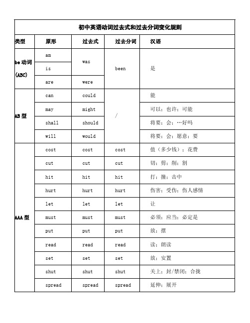 初中英语动词过去式和过去分词变化规则