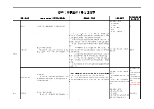 客户(民事主体)身份证明表(2017年5月)代号