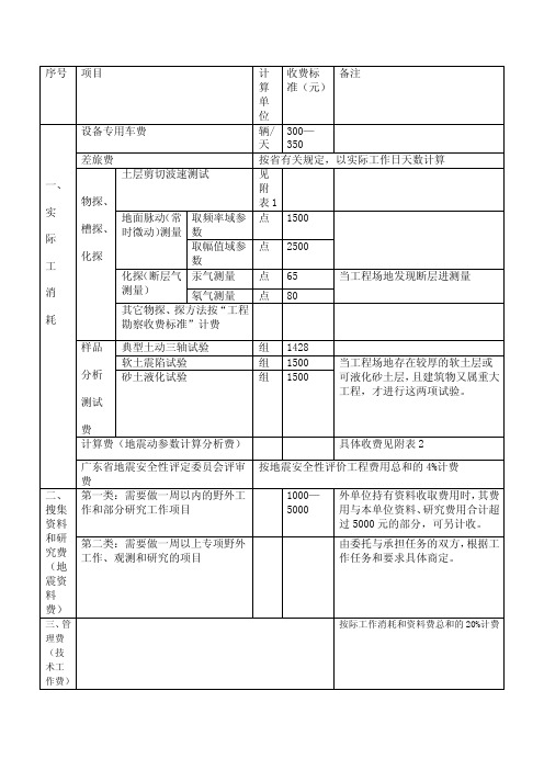 广东省工程建设场地地震安全性评价收费项目及标准-关于印发广东