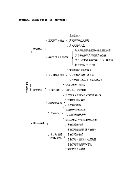 人教版思想品德八年级上册教材解析