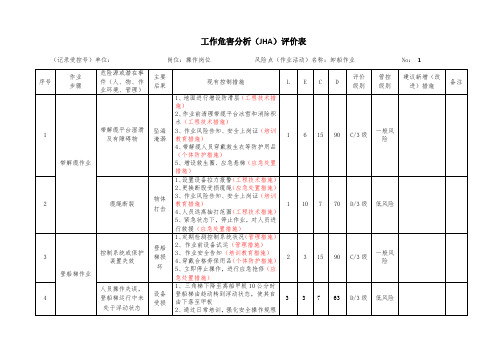 工作危害分析(JHA)评价记录表