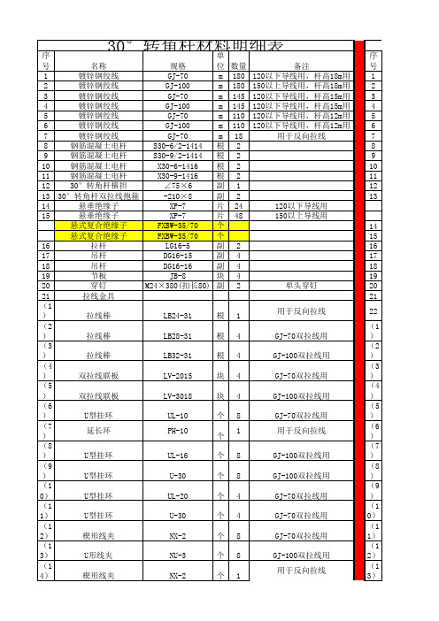 通电-4210 35KV架空线路材料明细表