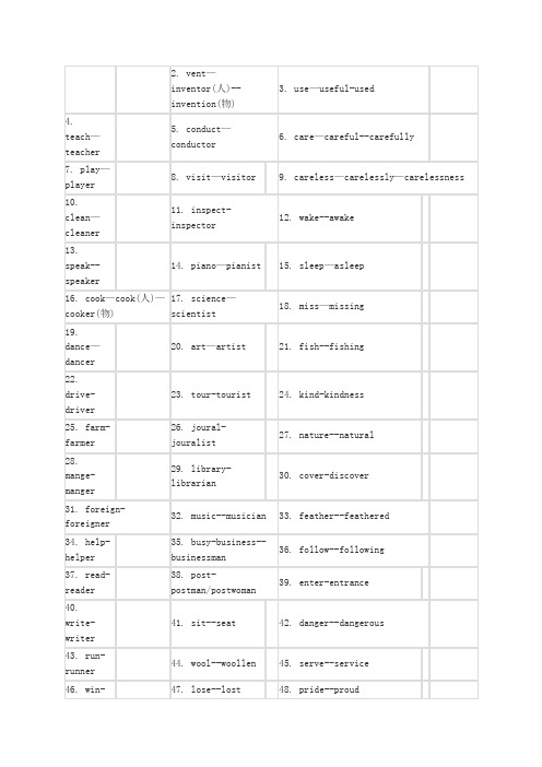 上海初中英语单词词性转换汇总