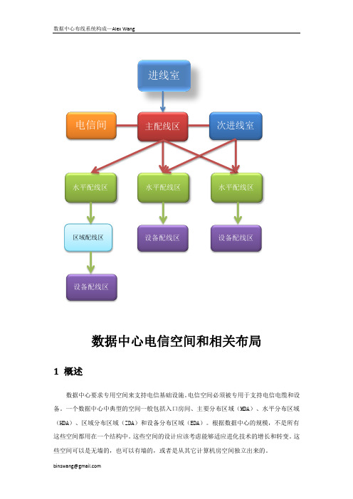 数据中心布线系统构成图