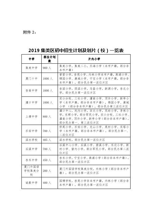 2019集美区初中招生计划及划片(校)一览表