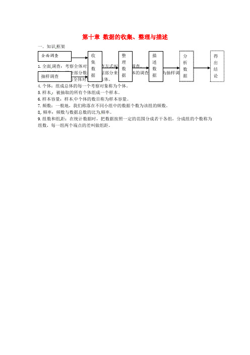 七年级数学下册第十章数据的收集整理与描述知识点素材新版新人教版