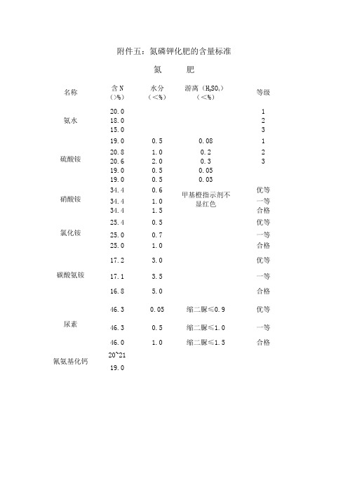 5常用氮磷钾肥料的养分含量标准