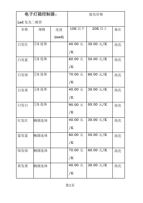 各种灯具报价单