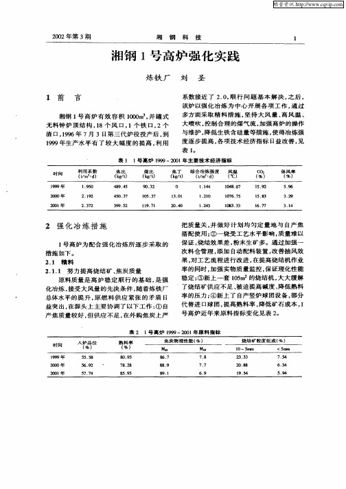 湘钢1号高炉强化实践