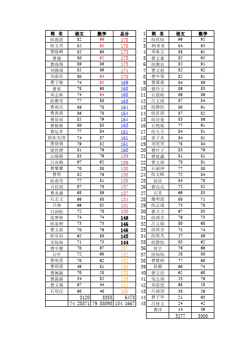 二年级三个班成绩统计表