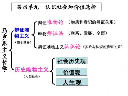 高中政治 必修4 第四单元  认识社会和价值选择