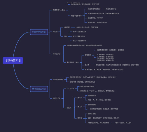 水浒传第11回思维导图-高清简单脑图模板-知犀思维导图
