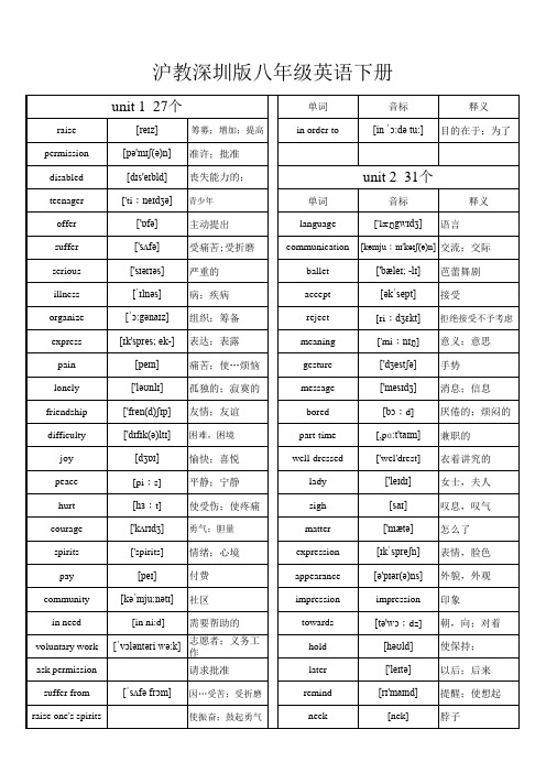 沪教深圳版八年级英语下册单词汇总表