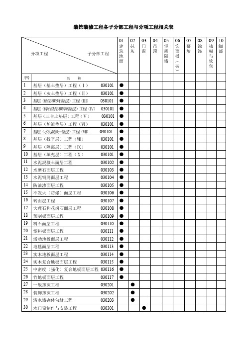 建筑装饰装修工程检验批质量验收记录表