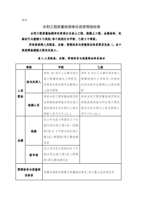 水利工程质量检测单位资质等级标准-2018年