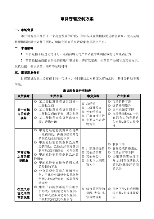 窜货管理控制方案210252