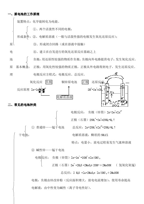 高考电化学专题复习知识点总结完美版