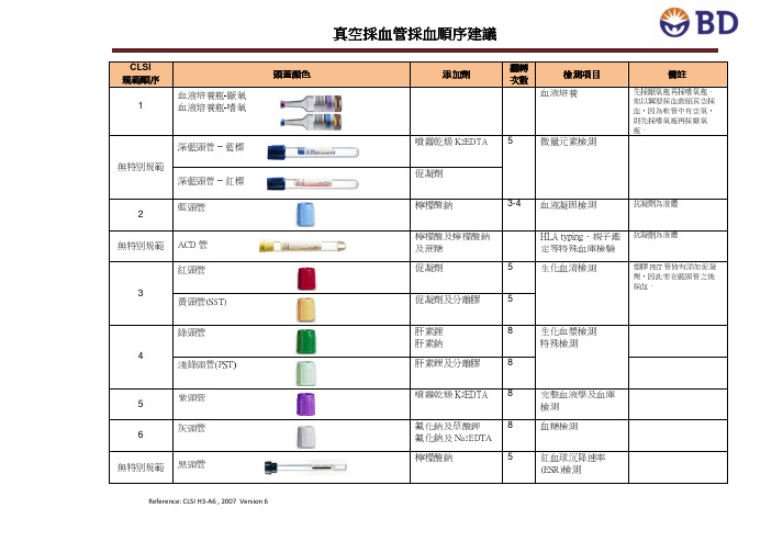 真空采血管采血顺序建议真空采血管采血顺序建议