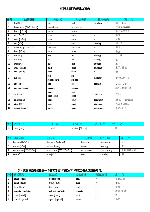 高中英语常用不规则动词表-全!