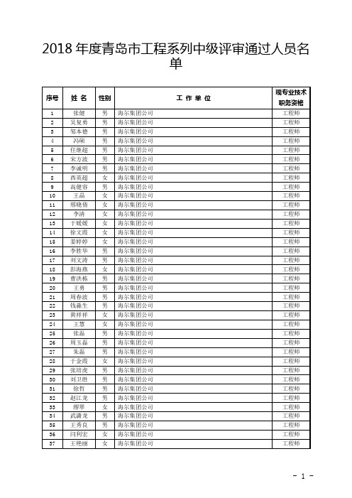 2018年度青岛市工程系列中级评审通过人员名单