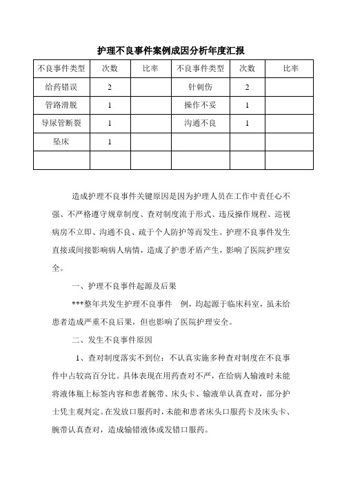 医院  护理不良事件案例成因分析年度报告