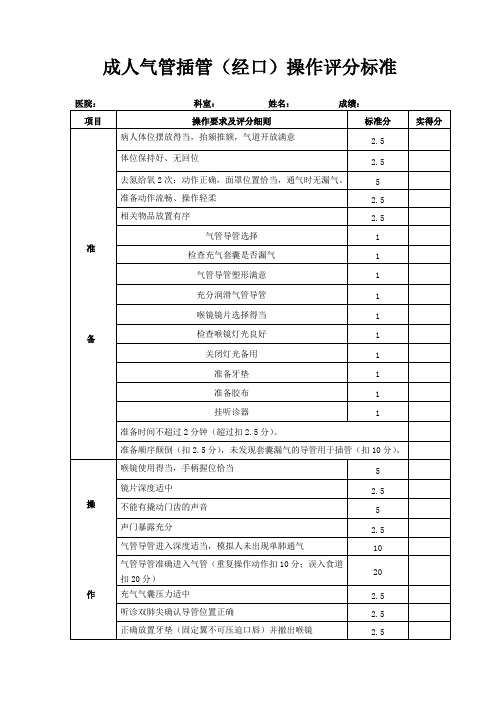 气管插管评分标准