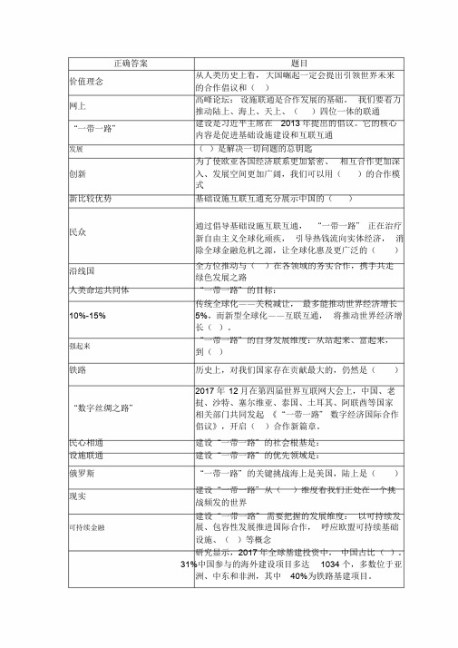 2019年公需科目“一带一路”：再造中国-再造世界题库及答案