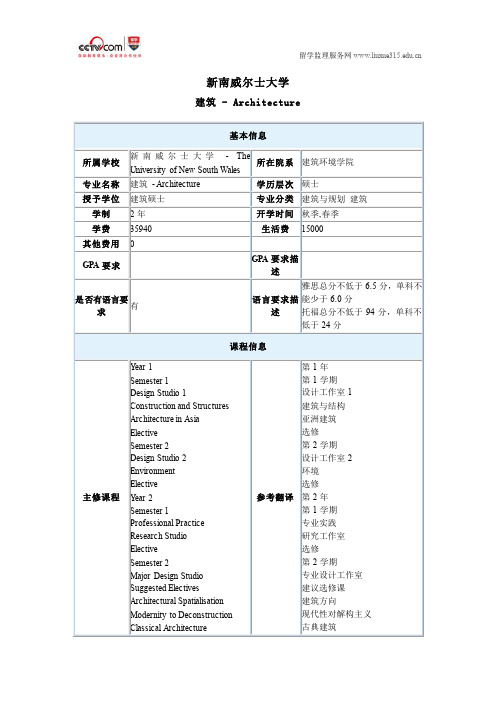 新南威尔士大学建筑硕士录取