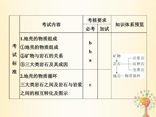 高考地理复习自然环境中的物质运动和能量交换第一讲地壳的物质组成和物质循环创新课件