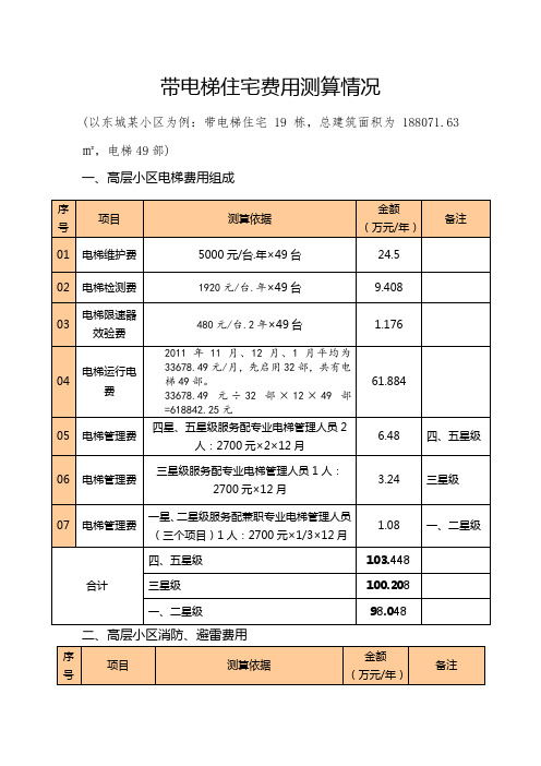 电梯费用测算情况