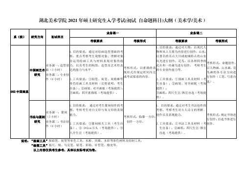 湖北美术学院2021年硕士研究生入学考试(初试 自命题科目)大纲(美术学 美术)