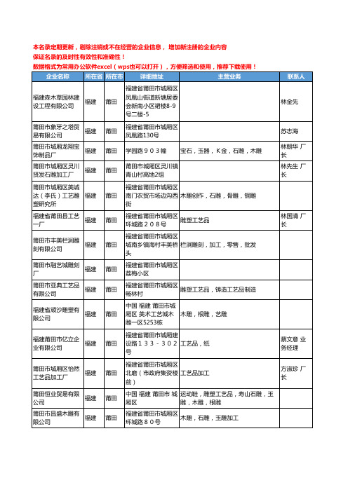 2020新版福建省莆田雕塑工商企业公司名录名单黄页联系方式大全105家