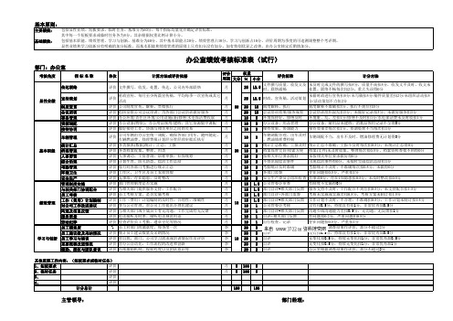 上市供水公司绩效考核评价表全套