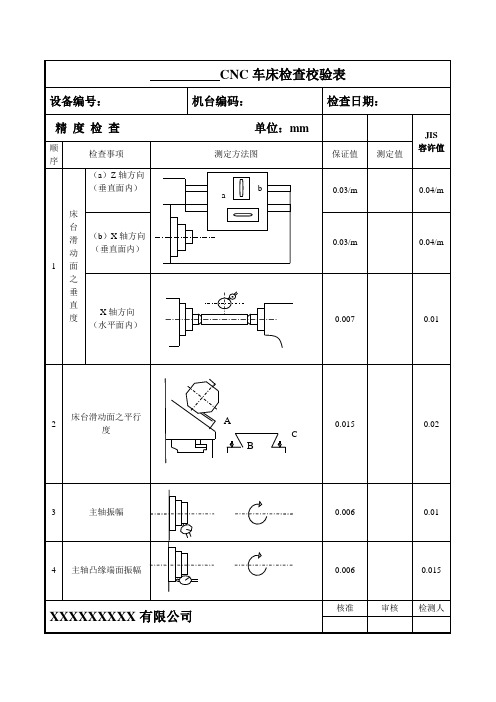 CNC检查表