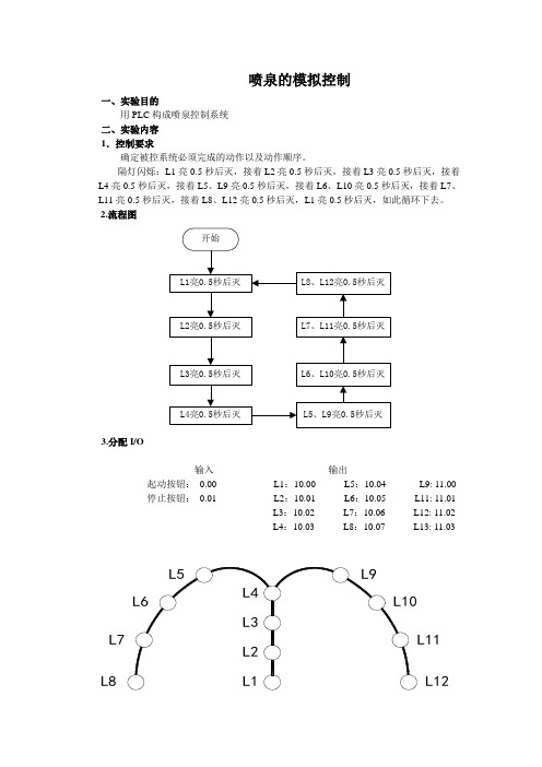 喷泉