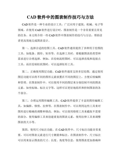 CAD软件中的图表制作技巧与方法